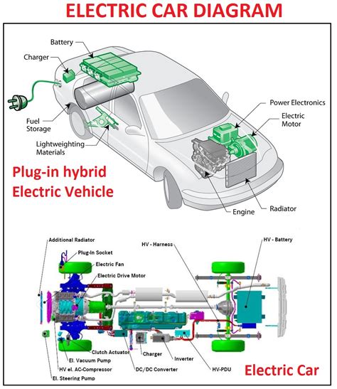 HYBRID AND ELECTRIC VEHICLE CONNECTION .